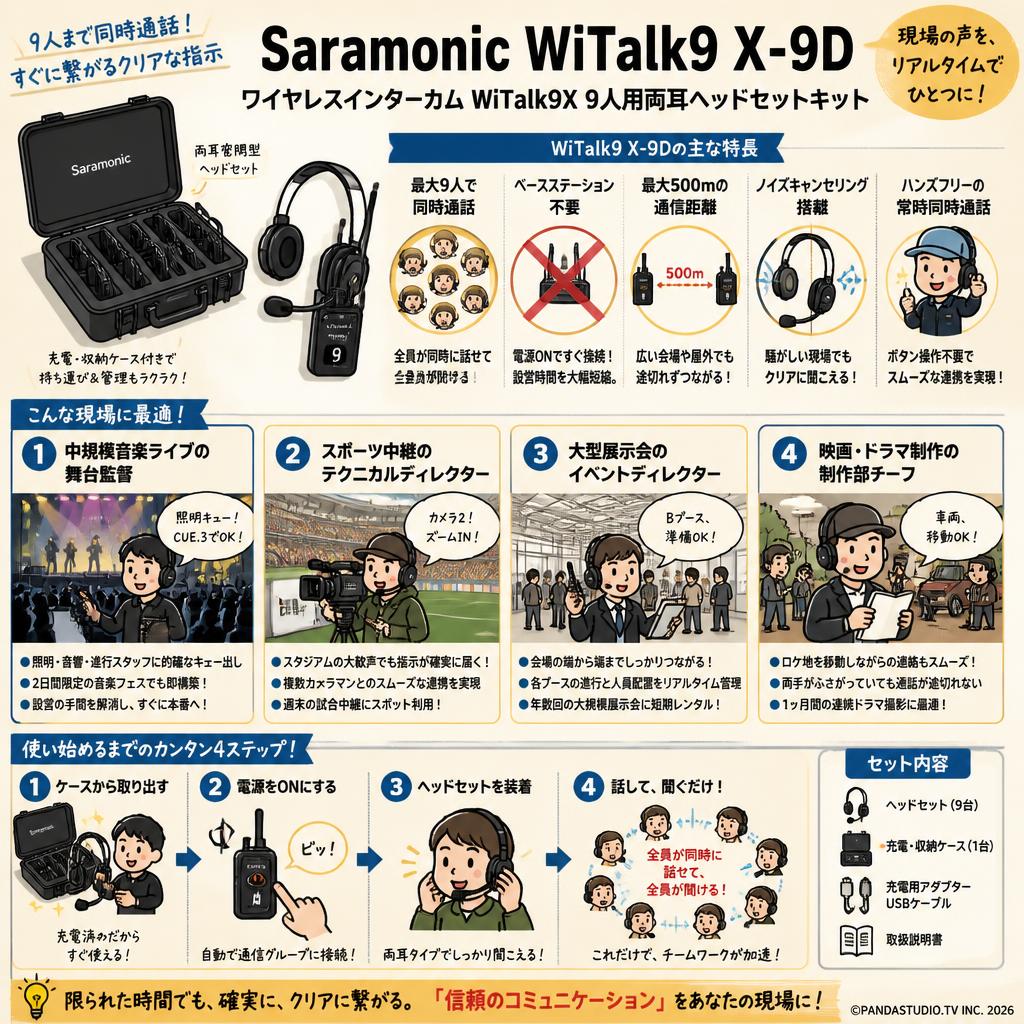 Saramonic WiTalk9 X-9D ワイヤレスインターカム WiTalk9X 9人用両耳ヘッドセットキット おもな対象のお客様