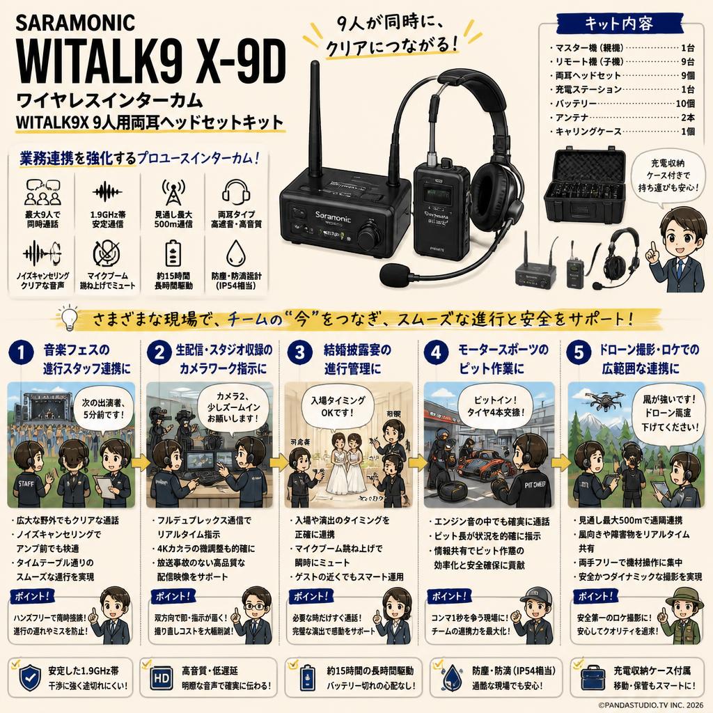 Saramonic WiTalk9 X-9D ワイヤレスインターカム WiTalk9X 9人用両耳ヘッドセットキット 用途