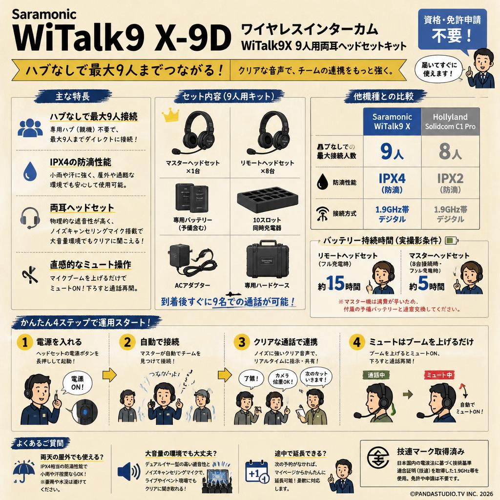 Saramonic WiTalk9 X-9D ワイヤレスインターカム WiTalk9X 9人用両耳ヘッドセットキット FAQ（よくある質問と答え）