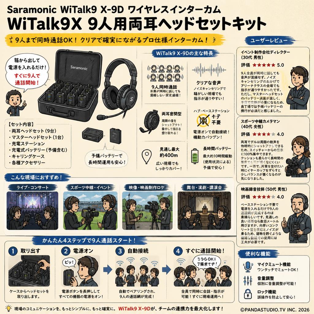Saramonic WiTalk9 X-9D ワイヤレスインターカム WiTalk9X 9人用両耳ヘッドセットキット インターネット上のお客様の声（評判）