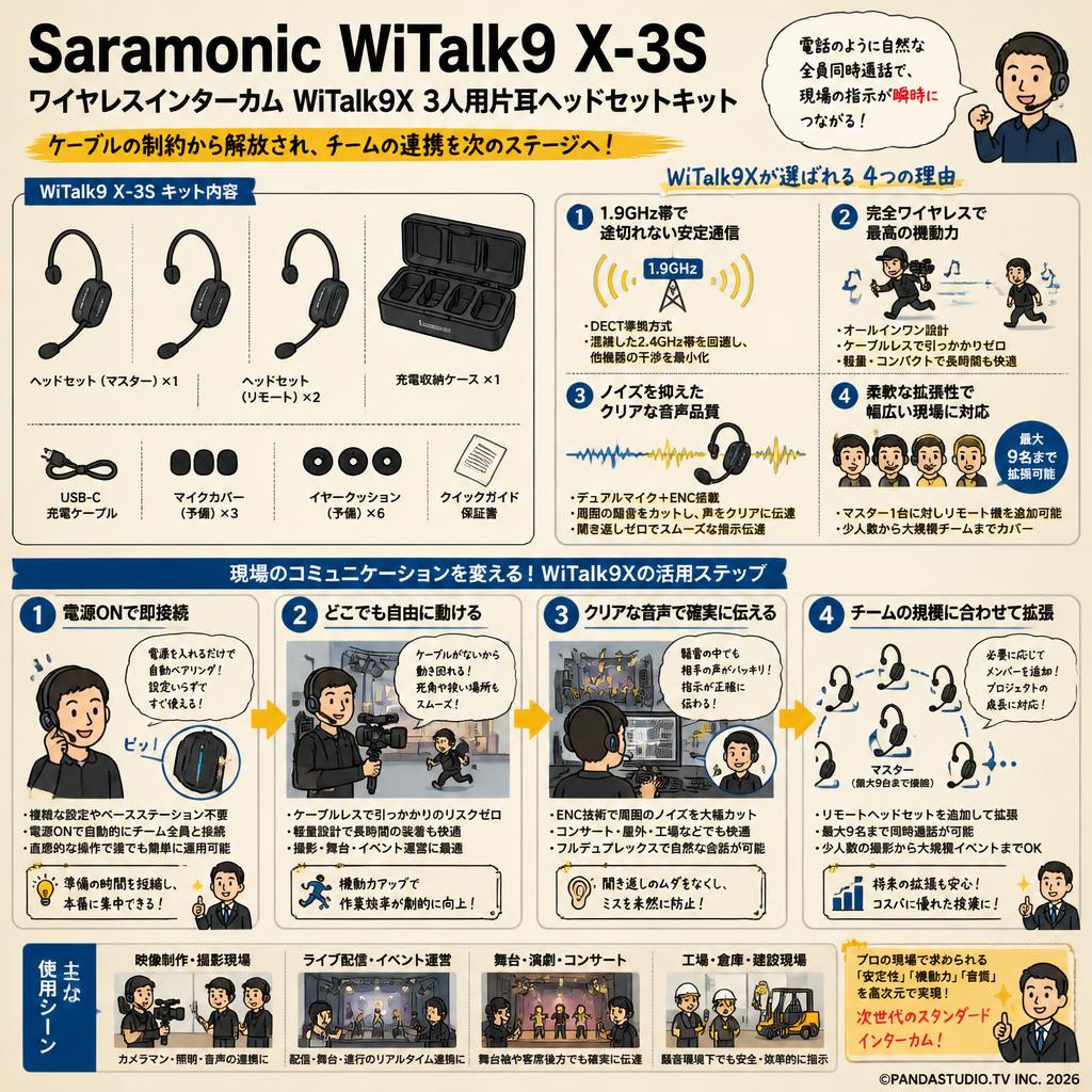 Saramonic WiTalk9 X-3S ワイヤレスインターカム WiTalk9X 3人用 片耳ヘッドセットキット 概要