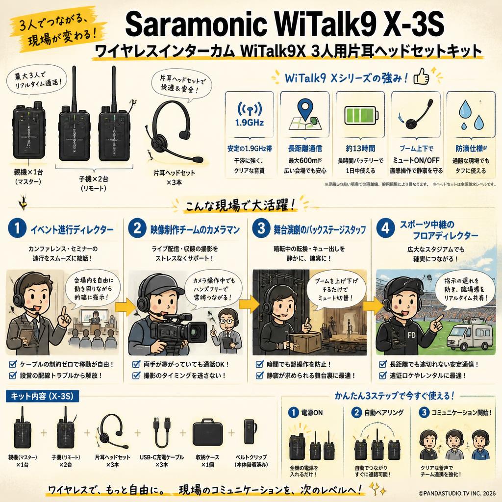 Saramonic WiTalk9 X-3S ワイヤレスインターカム WiTalk9X 3人用 片耳ヘッドセットキット おもな対象のお客様
