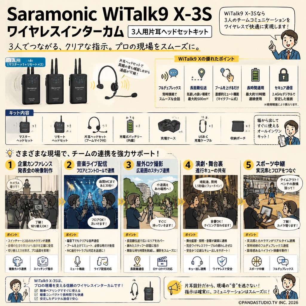 Saramonic WiTalk9 X-3S ワイヤレスインターカム WiTalk9X 3人用 片耳ヘッドセットキット 用途