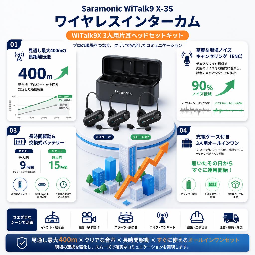 Saramonic WiTalk9 X-3S ワイヤレスインターカム WiTalk9X 3人用 片耳ヘッドセットキット セールスポイント