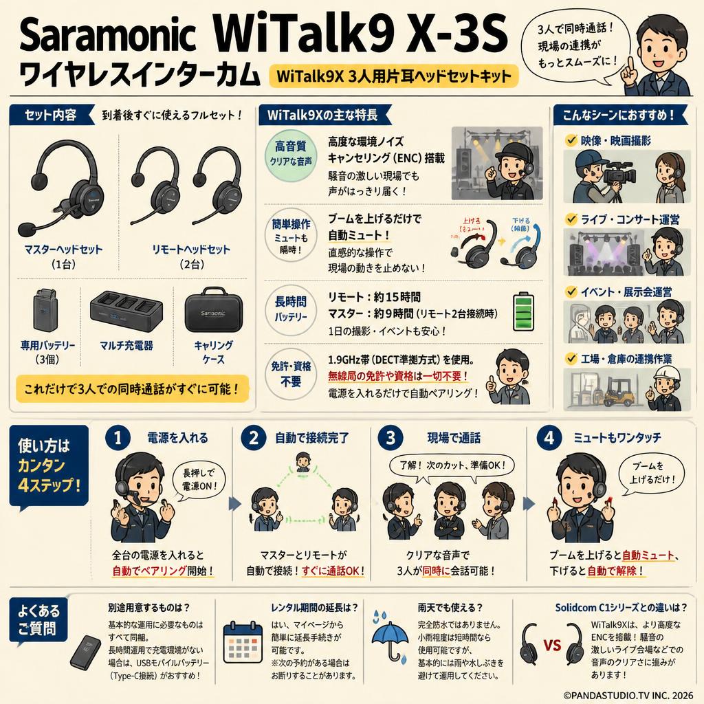 Saramonic WiTalk9 X-3S ワイヤレスインターカム WiTalk9X 3人用 片耳ヘッドセットキット FAQ（よくある質問と答え）
