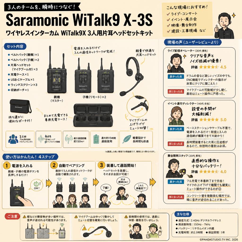 Saramonic WiTalk9 X-3S ワイヤレスインターカム WiTalk9X 3人用 片耳ヘッドセットキット インターネット上のお客様の声（評判）