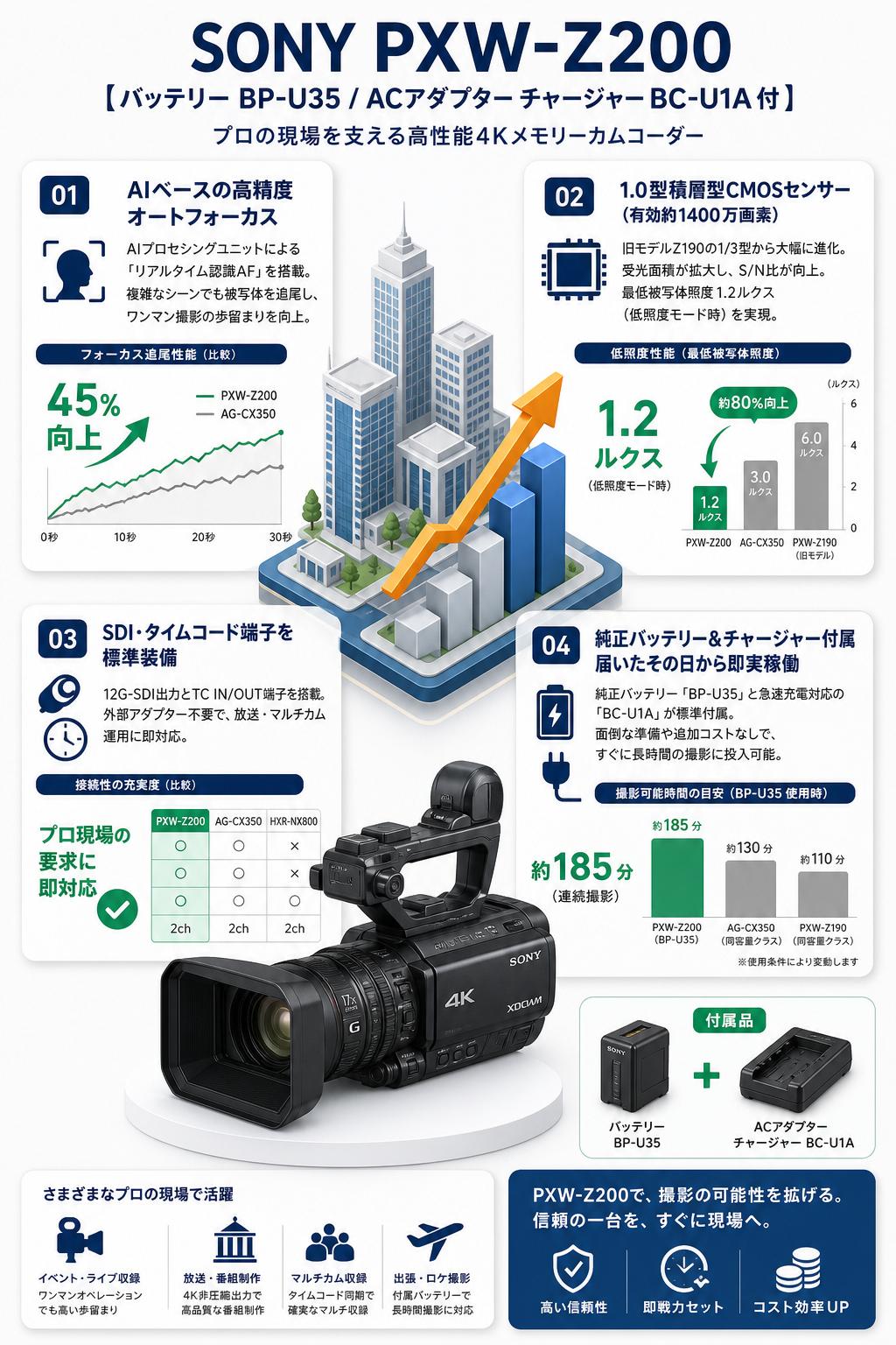 SONY PXW-Z200 【バッテリー BP-U35 / ACアダプター チャージャー BC-U1A 付】 セールスポイント