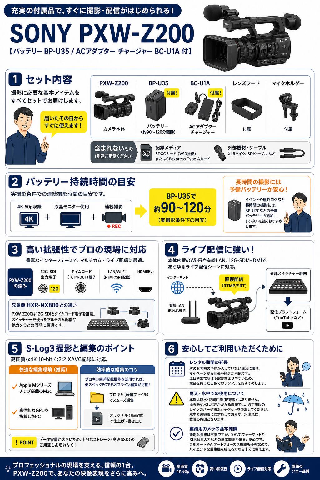 SONY PXW-Z200 【バッテリー BP-U35 / ACアダプター チャージャー BC-U1A 付】 FAQ（よくある質問と答え）