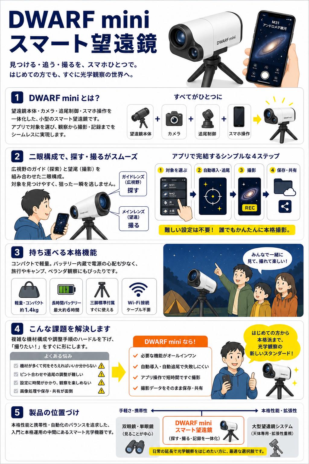 DWARF mini スマート望遠鏡 概要