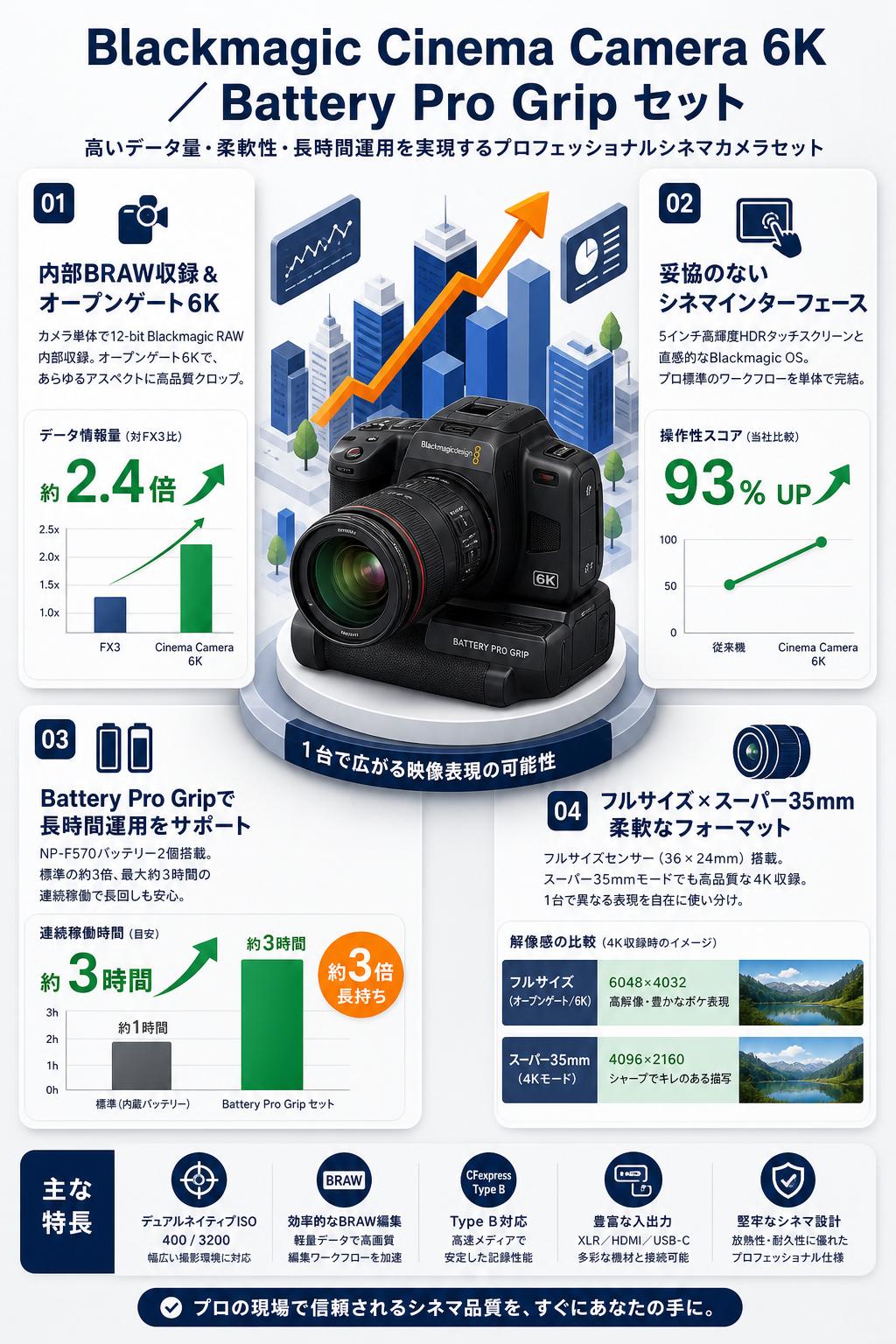 Blackmagic  Cinema Camera 6K ／ Battery Pro Grip セット