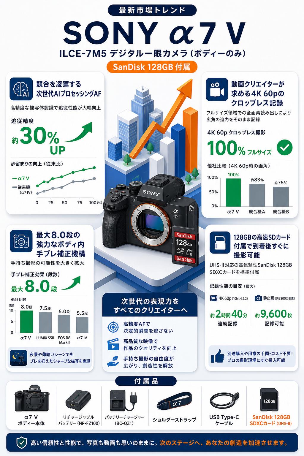SONY &alpha;7 V ILCE-7M5デジタル一眼カメラ SanDisk 128GB付属 （ボディーのみ）