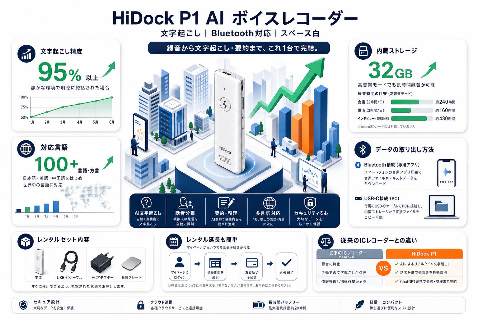 HiDock P1 AI ボイスレコーダー 文字起こし Bluetooth対応 スペース白