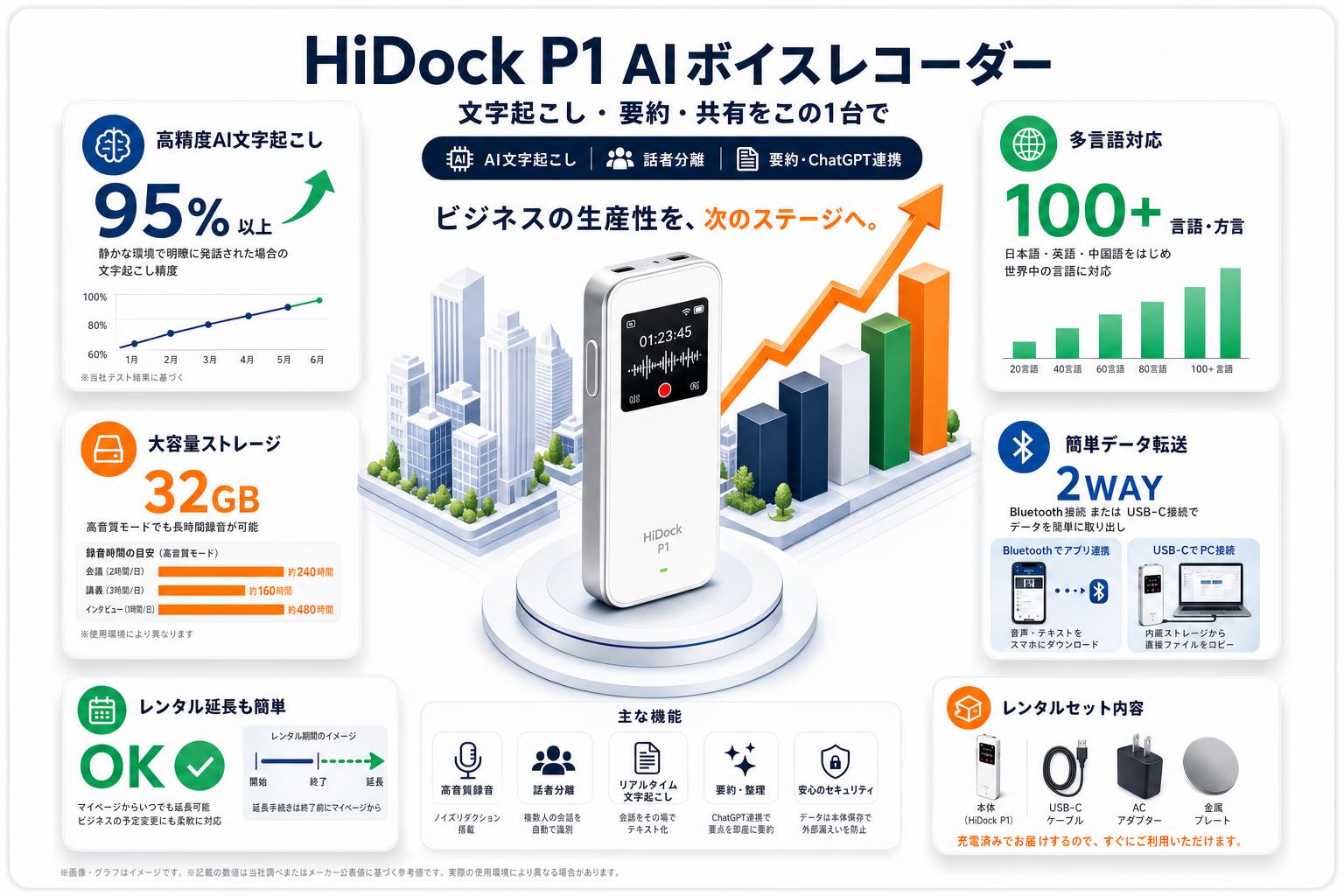 HiDock P1 AI ボイスレコーダー 文字起こし Bluetooth対応 スペース白