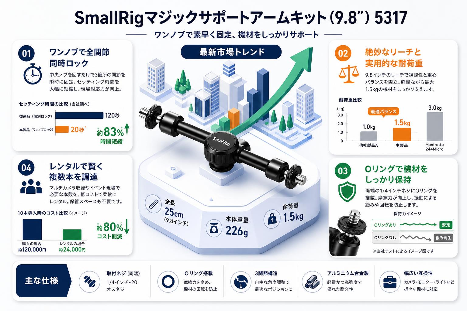 SmallRigマジックサポートアームキット（9.8”）5317 セールスポイント