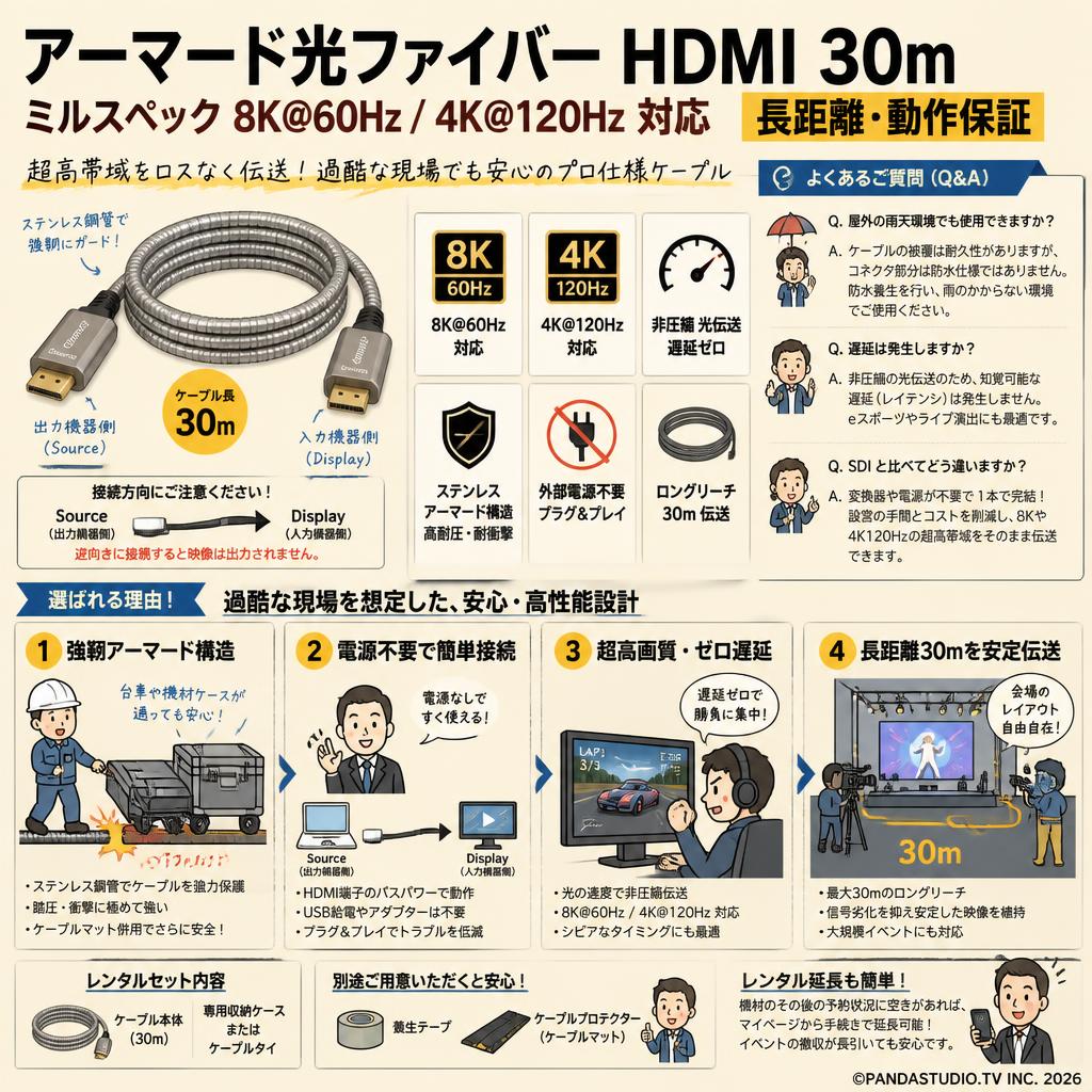 アーマード光ファイバー HDMI 30m ミルスペック 8K@60Hz / 4K@120Hz 対応 長距離・動作保証 FAQ（よくある質問と答え）