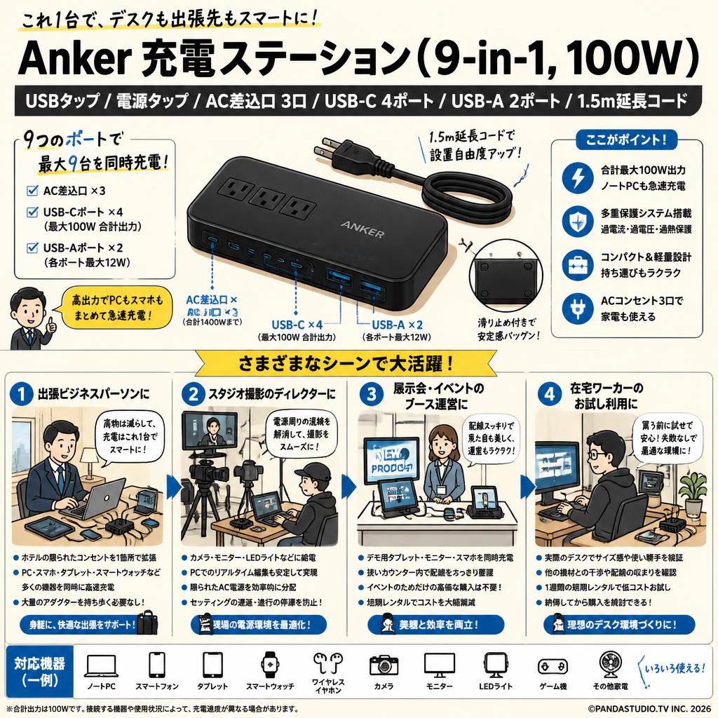 Anker Charging Station (9-in-1, 100W) 【USBタップ/電源タップ/AC差込口 3口 / USB-C 4ポート / USB-A 2ポート/ 1.5m延長コード】 ブラック おもな対象のお客様