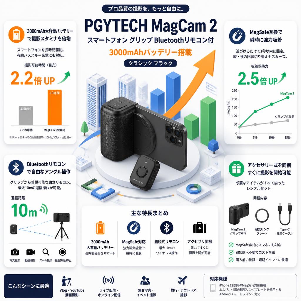 PGYTECH MagCam 2 スマートフォン グリップ Bluetoothリモコン付  3000mAhバッテリー搭載 (クラシック ブラック) セールスポイント