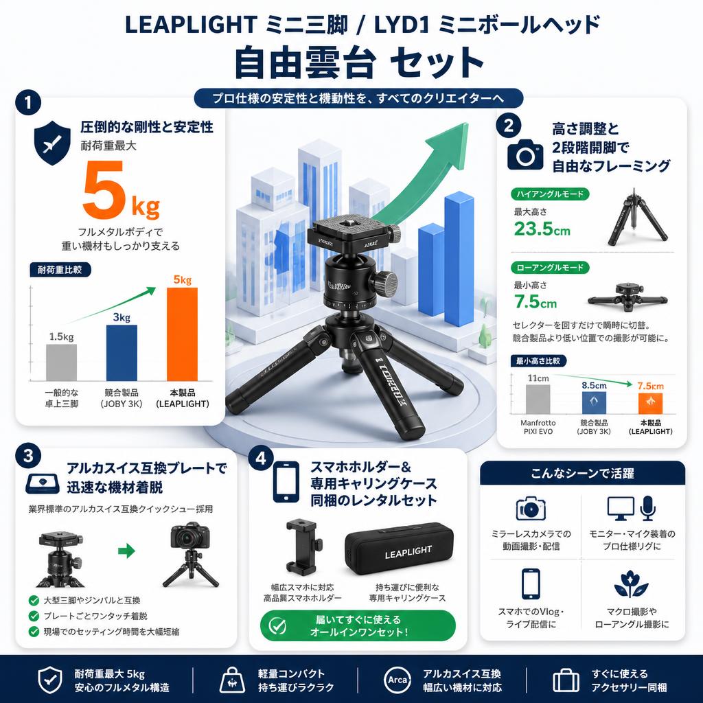 LEAPLIGHT ミニ三脚 / LYD1 ミニボールヘッド 自由雲台 セット セールスポイント