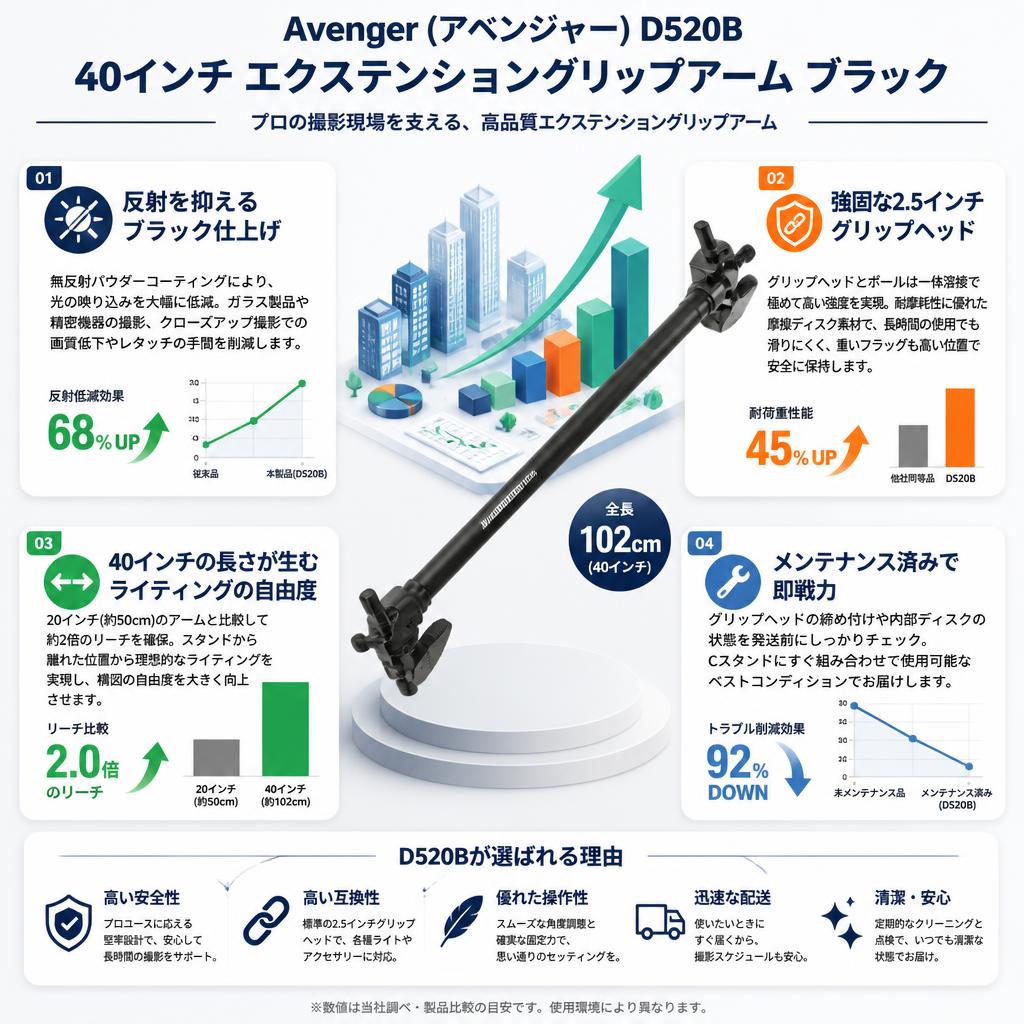Avenger (アベンジャー) D520B 40インチ エクステンショングリップアーム ブラック セールスポイント