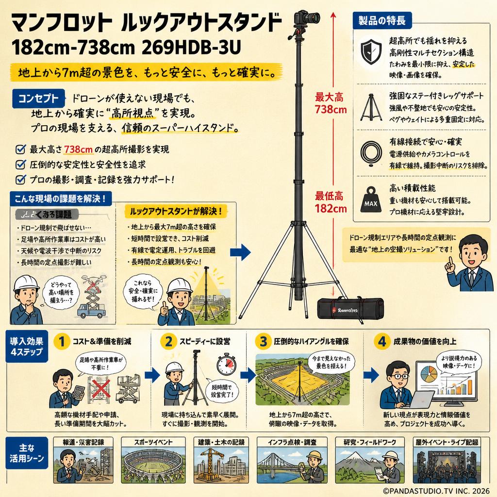 Manfrotto ルックアウトスタンド 182cm-738cm 269HDB-3U【PROKIZAI.COM】 概要