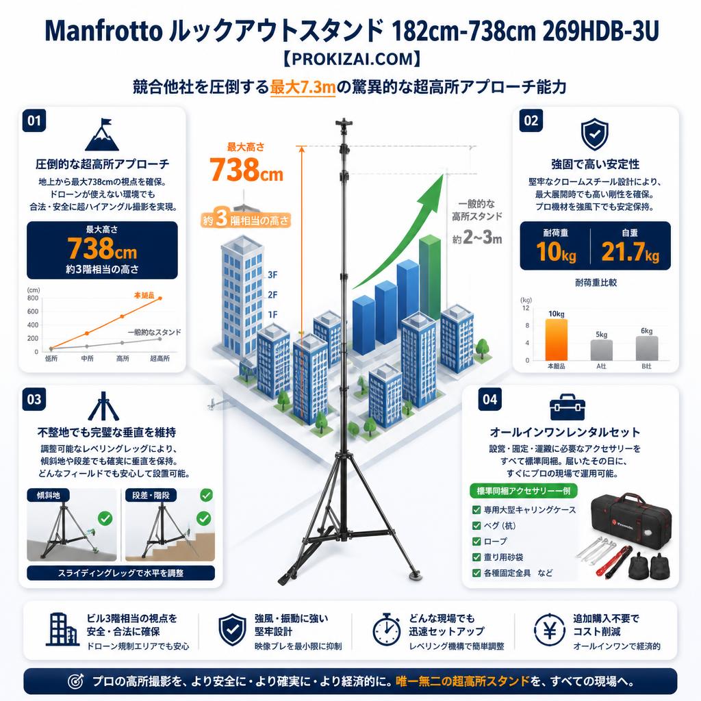 Manfrotto ルックアウトスタンド 182cm-738cm 269HDB-3U【PROKIZAI.COM】 セールスポイント