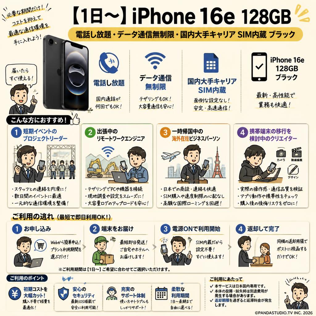 【1日〜】iPhone 16e 128GB 電話し放題・データ通信無制限・国内大手キャリア SIM内蔵 ブラック 『デポジット無し』 おもな対象のお客様