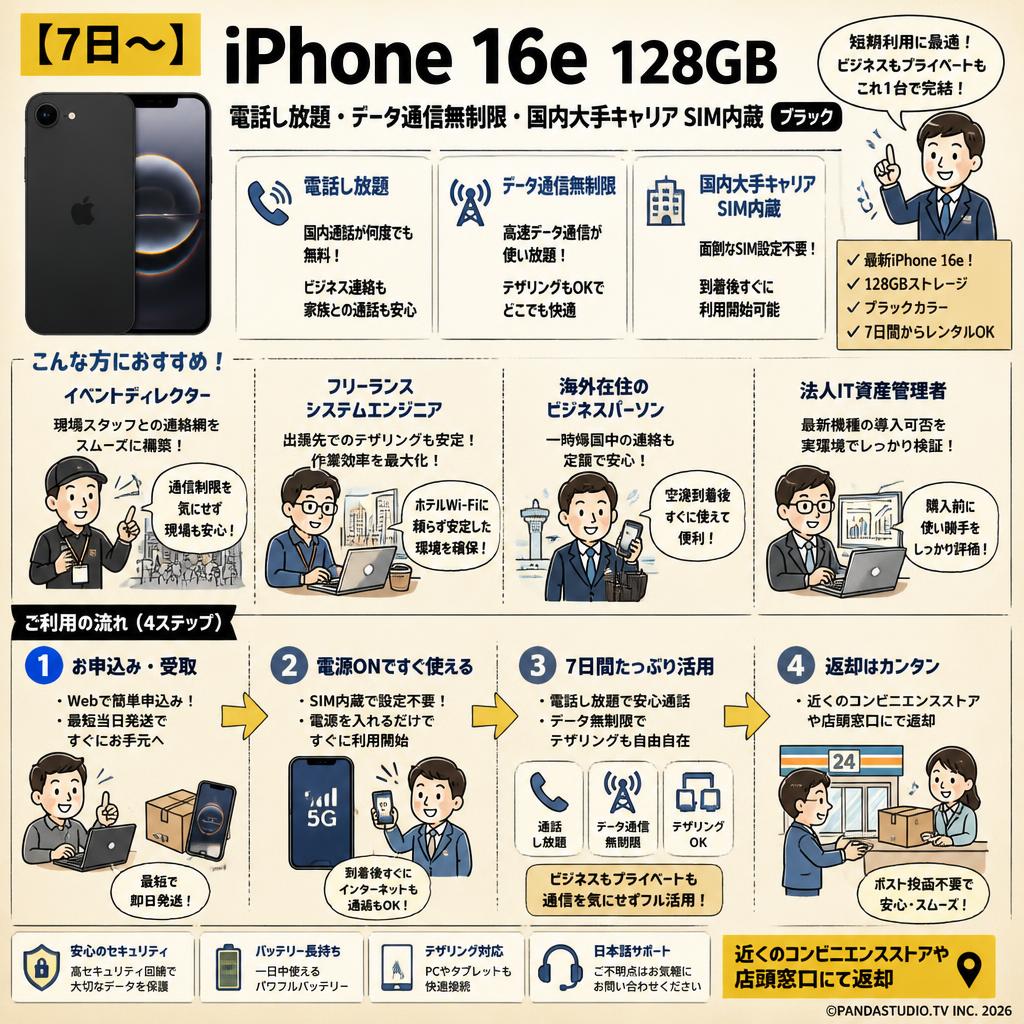 【7日〜】iPhone 16e 128GB 電話し放題・データ通信無制限・国内大手キャリア SIM内蔵 ブラック 『デポジット無し』 おもな対象のお客様