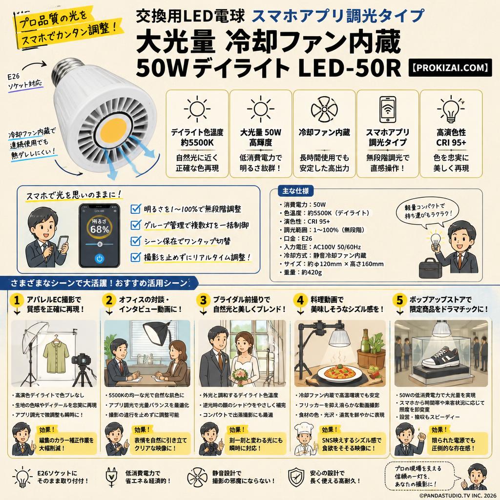 交換用LED電球 スマホアプリ調光タイプ 大光量 冷却ファン内蔵 50wデイライト LED-50R 【PROKIZAI.COM】 用途