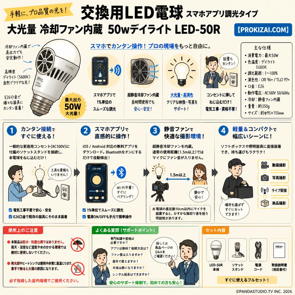 交換用LED電球 スマホアプリ調光タイプ 大光量 冷却ファン内蔵 50wデイライト LED-50R 【PROKIZAI.COM】 FAQ（よくある質問と答え）