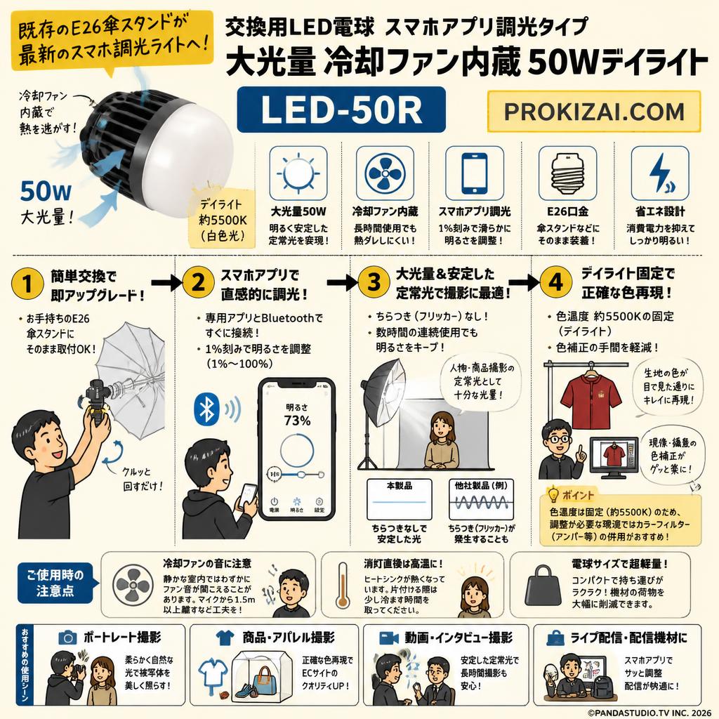 交換用LED電球 スマホアプリ調光タイプ 大光量 冷却ファン内蔵 50wデイライト LED-50R 【PROKIZAI.COM】 インターネット上のお客様の声（評判）
