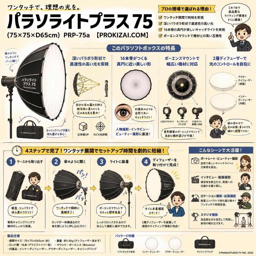 パラソライトプラス 75 （75×75×D65cm） PRP-75a 　【PROKIZAI.COM】 概要