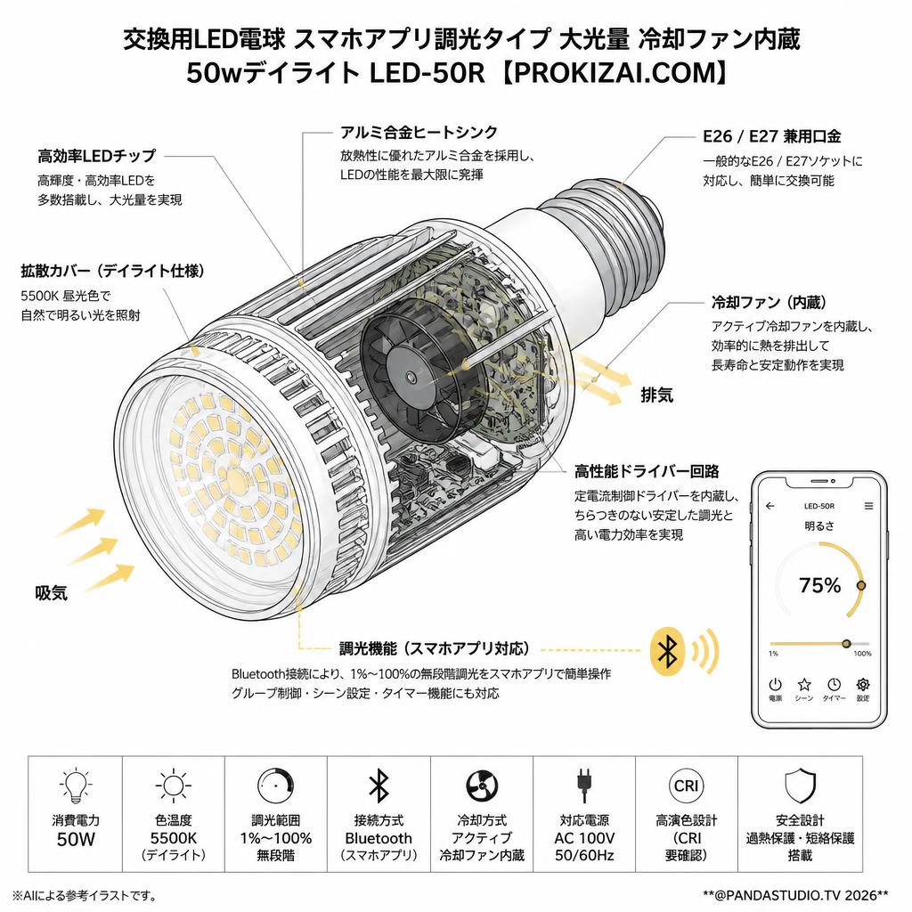 交換用LED電球 スマホアプリ調光タイプ 大光量 冷却ファン内蔵 50wデイライト LED-50R 【PROKIZAI.COM】 スペック