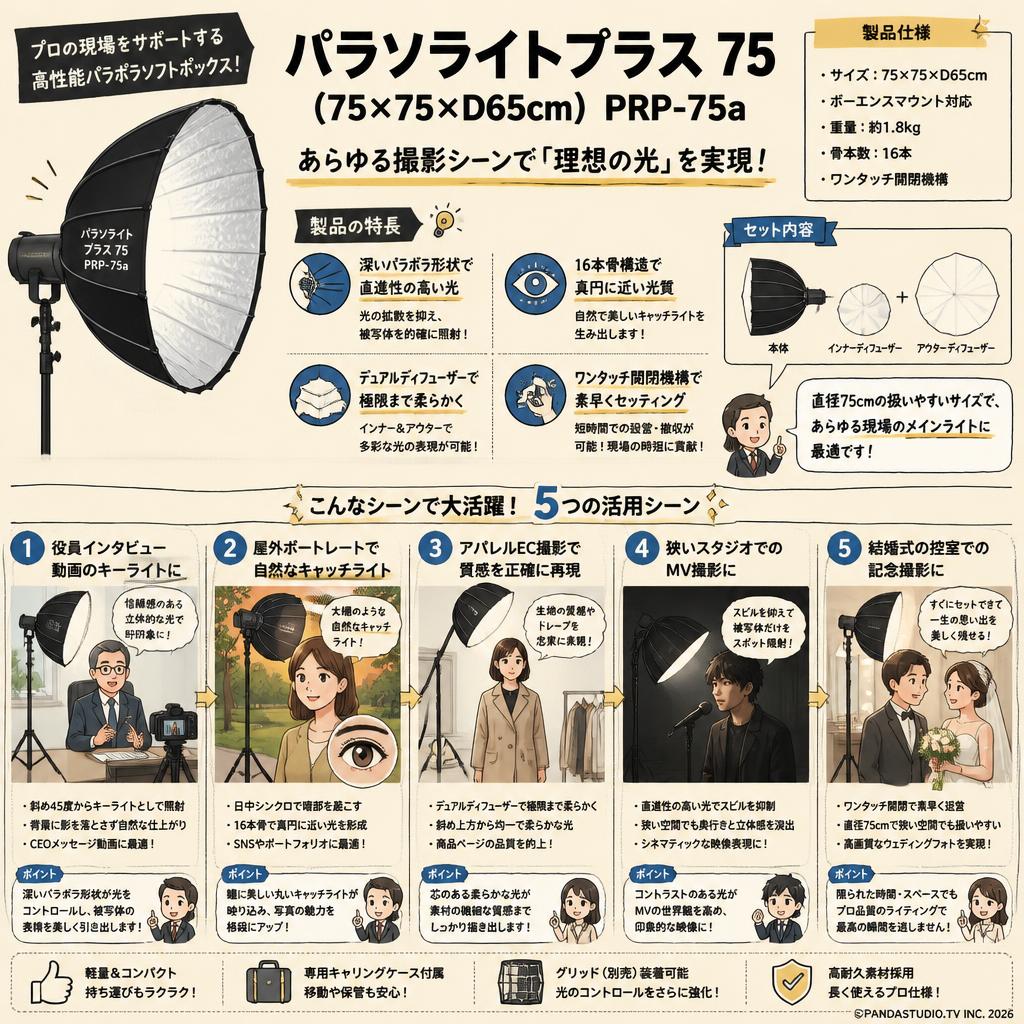 パラソライトプラス 75 （75×75×D65cm） PRP-75a 　【PROKIZAI.COM】 用途