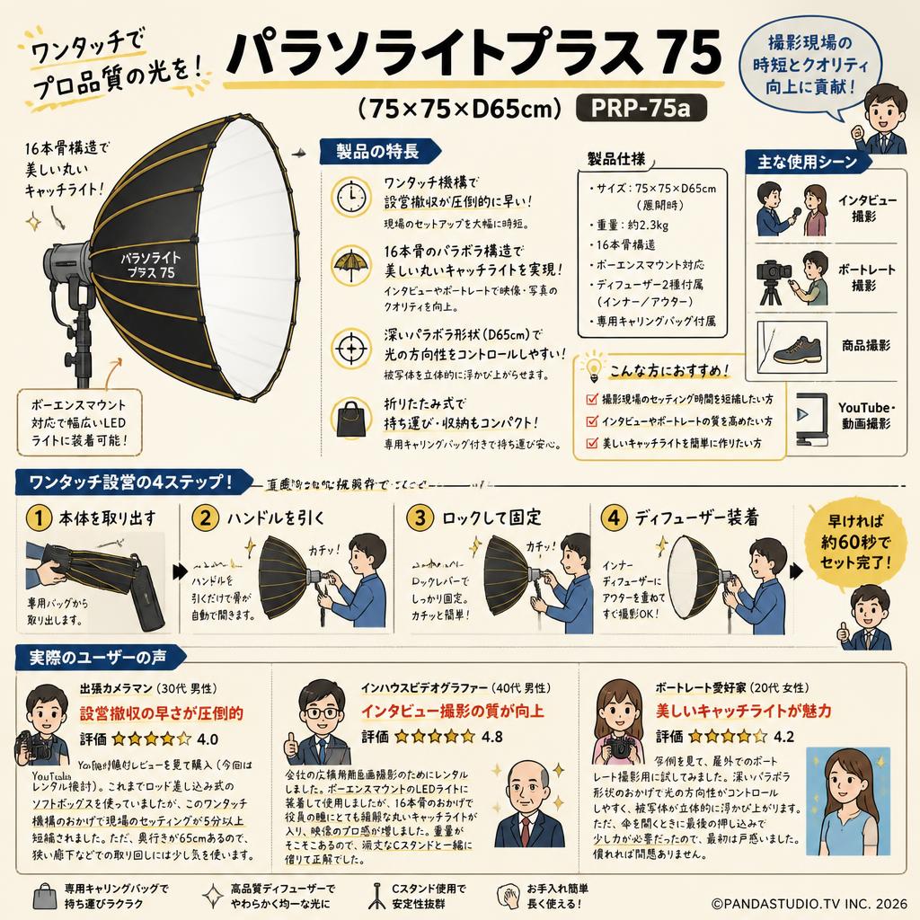 パラソライトプラス 75 （75×75×D65cm） PRP-75a 　【PROKIZAI.COM】 インターネット上のお客様の声（評判）