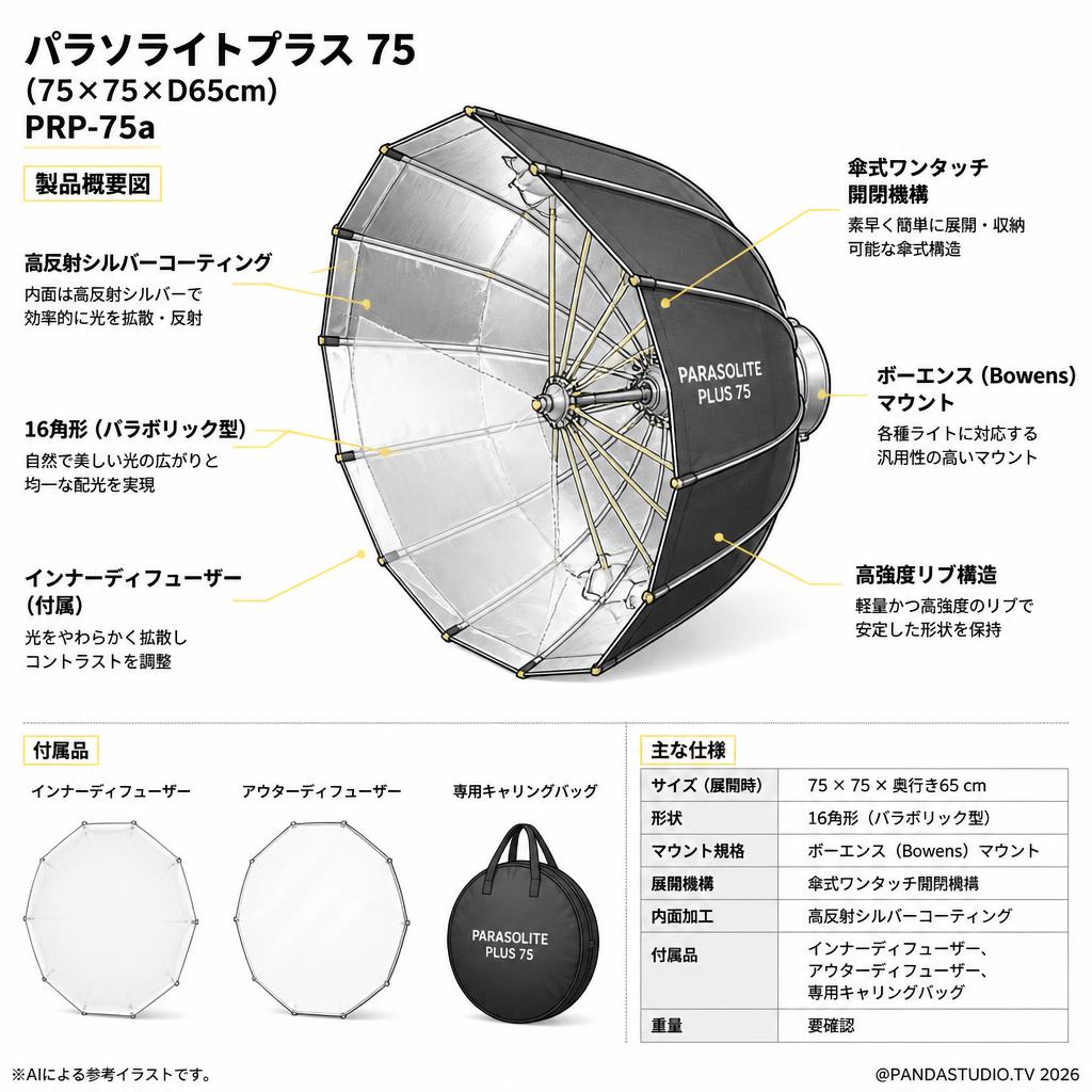 パラソライトプラス 75 （75×75×D65cm） PRP-75a 　【PROKIZAI.COM】 スペック