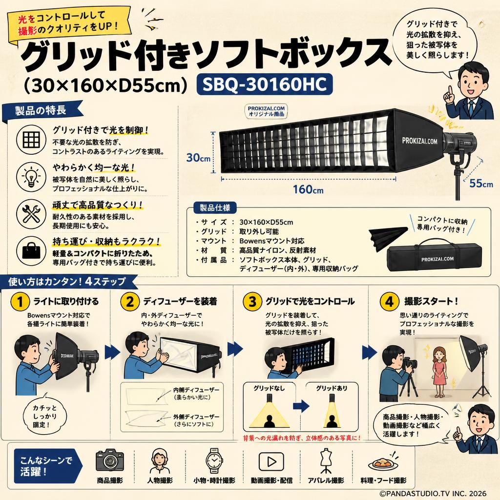 グリッド付きソフトボックス(30×160×D55cm) SBQ-30160HC【PROKIZAI.COM】 概要