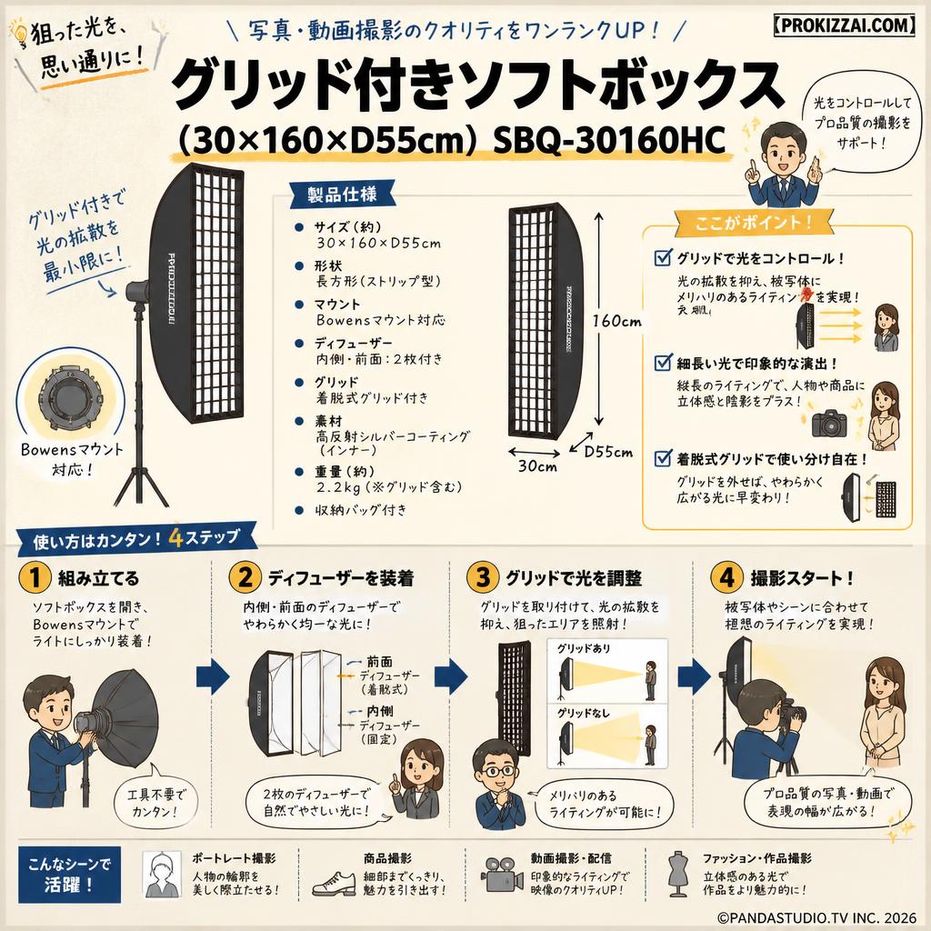 グリッド付きソフトボックス(30×160×D55cm) SBQ-30160HC【PROKIZAI.COM】 おもな対象のお客様