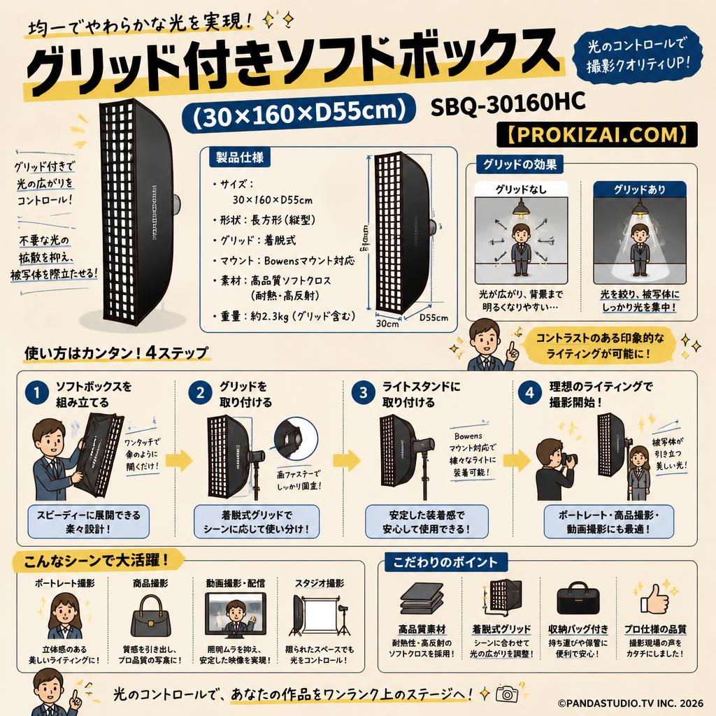 グリッド付きソフトボックス(30×160×D55cm) SBQ-30160HC【PROKIZAI.COM】 用途