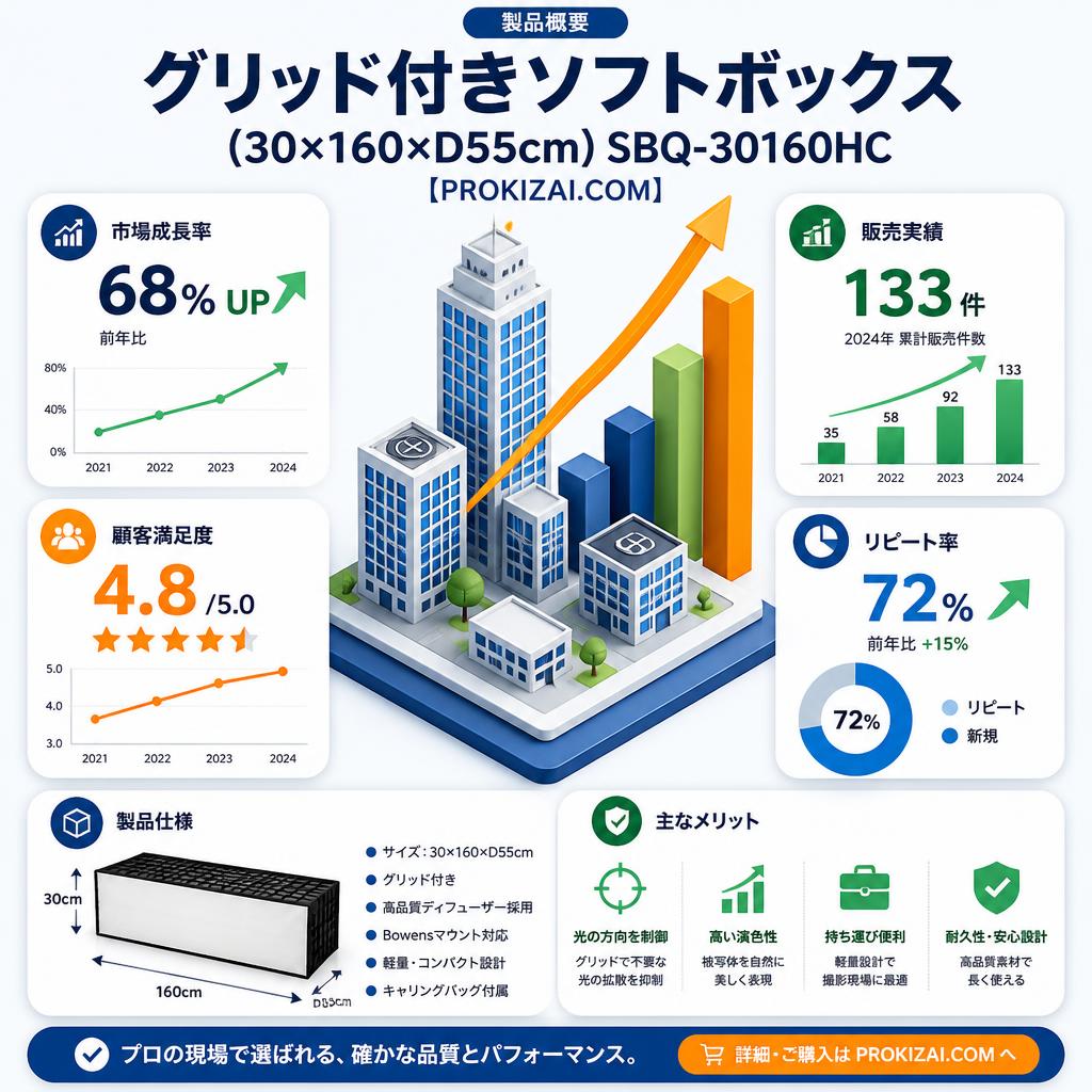 グリッド付きソフトボックス(30×160×D55cm) SBQ-30160HC【PROKIZAI.COM】 セールスポイント