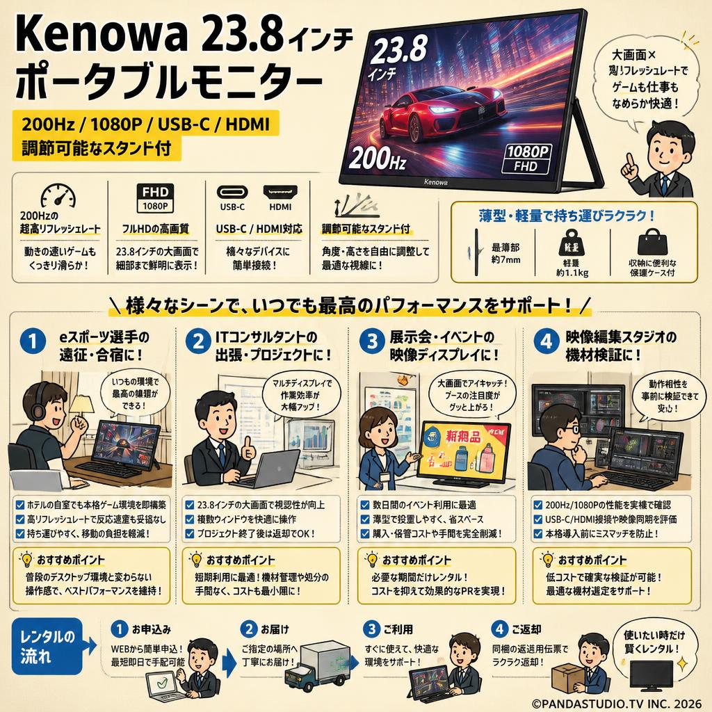 Kenowa 23.8インチ ポータブルモニター 200Hz/1080P/USB-C/HDMI 調節可能なスタンド付 おもな対象のお客様