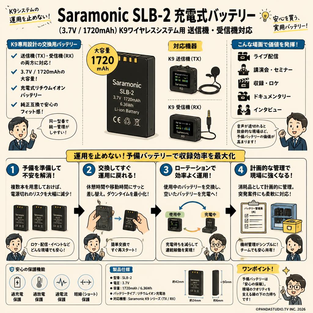 Saramonic SLB-2 充電式バッテリー（3.7V / 1720mAh）K9ワイヤレスシステム用 送信機・受信機対応 概要