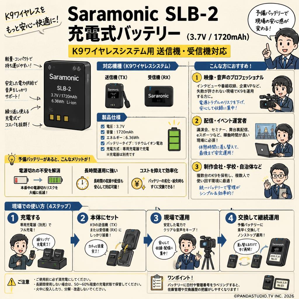 Saramonic SLB-2 充電式バッテリー（3.7V / 1720mAh）K9ワイヤレスシステム用 送信機・受信機対応 おもな対象のお客様