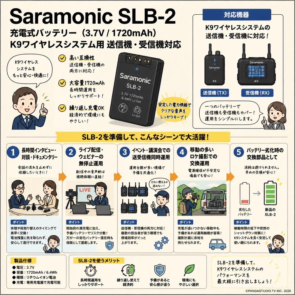 Saramonic SLB-2 充電式バッテリー（3.7V / 1720mAh）K9ワイヤレスシステム用 送信機・受信機対応 用途