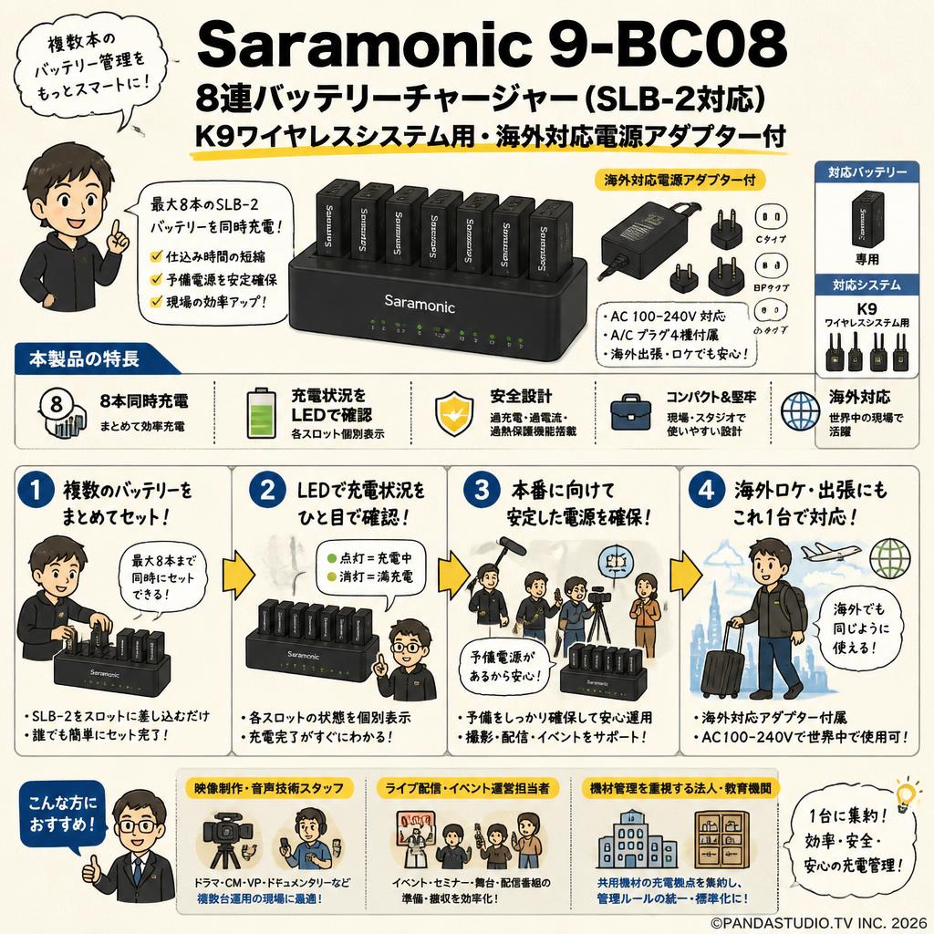Saramonic 9-BC08 8連バッテリーチャージャー（SLB-2対応）K9ワイヤレスシステム用・海外対応電源アダプター付 おもな対象のお客様