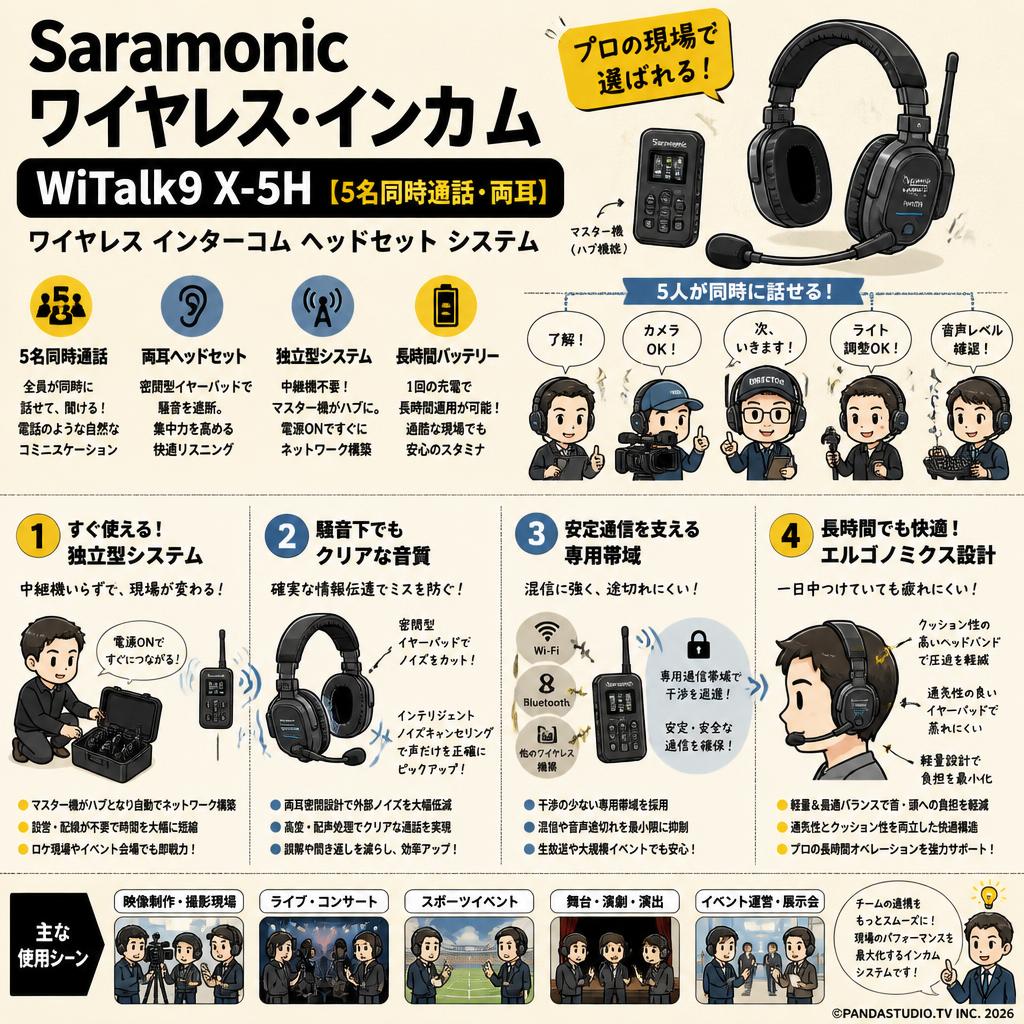 Saramonic ワイヤレス・インカム  WiTalk WiTalk9 X-5H【5名同時通話・両耳】ワイヤレス インターコム ヘッドセット システム 概要