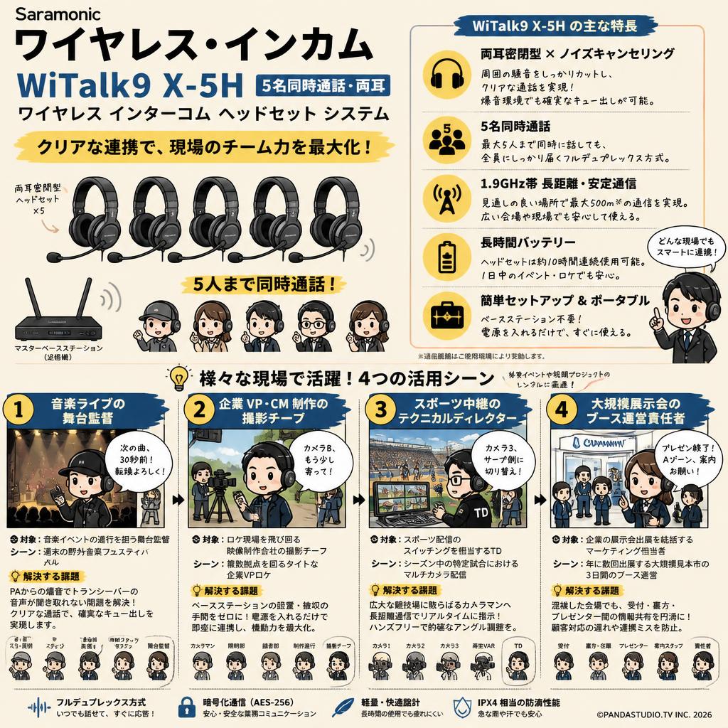 Saramonic ワイヤレス・インカム  WiTalk WiTalk9 X-5H【5名同時通話・両耳】ワイヤレス インターコム ヘッドセット システム おもな対象のお客様