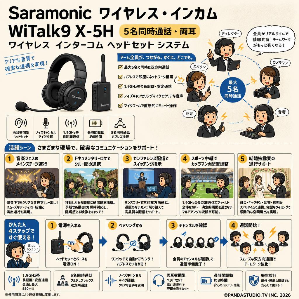 Saramonic ワイヤレス・インカム  WiTalk WiTalk9 X-5H【5名同時通話・両耳】ワイヤレス インターコム ヘッドセット システム 用途