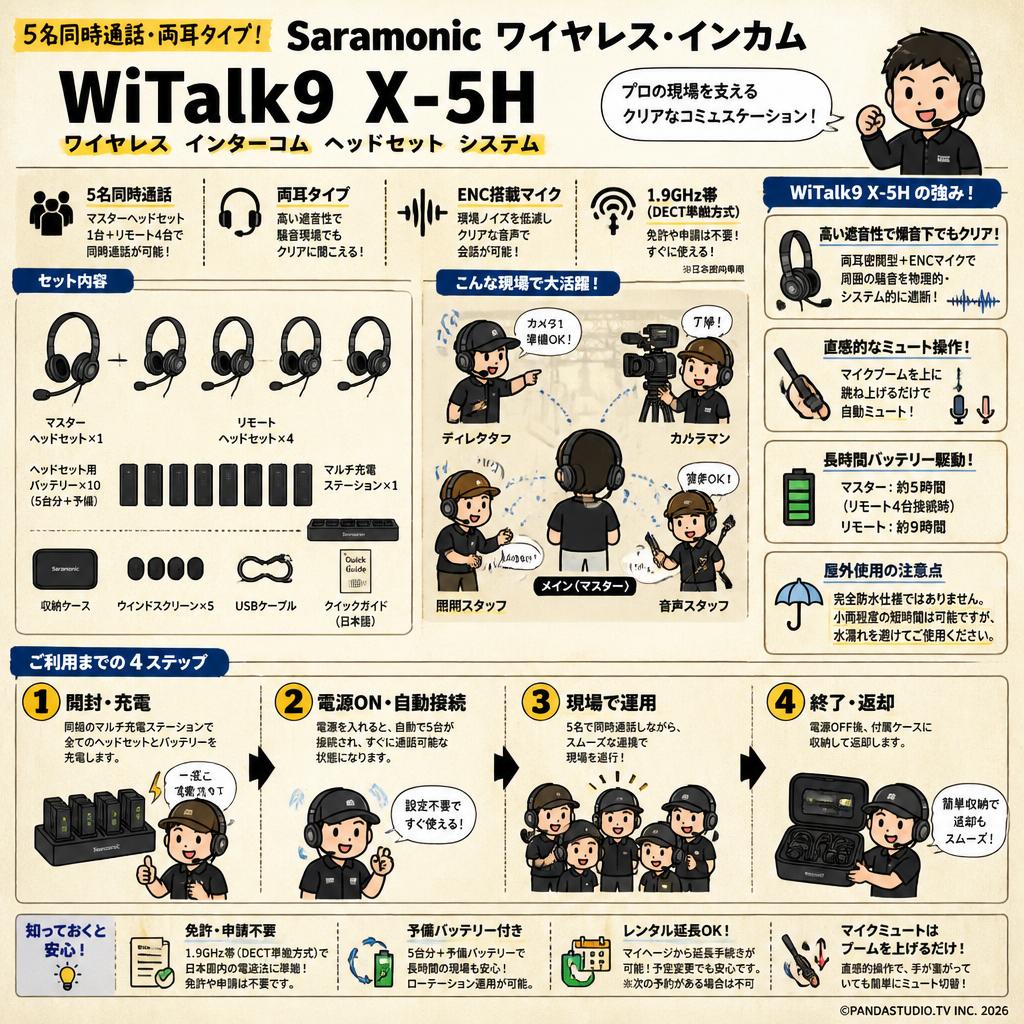 Saramonic ワイヤレス・インカム  WiTalk WiTalk9 X-5H【5名同時通話・両耳】ワイヤレス インターコム ヘッドセット システム FAQ（よくある質問と答え）