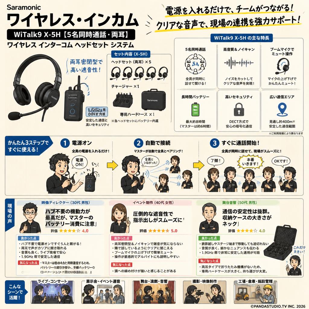 Saramonic ワイヤレス・インカム  WiTalk WiTalk9 X-5H【5名同時通話・両耳】ワイヤレス インターコム ヘッドセット システム インターネット上のお客様の声（評判）