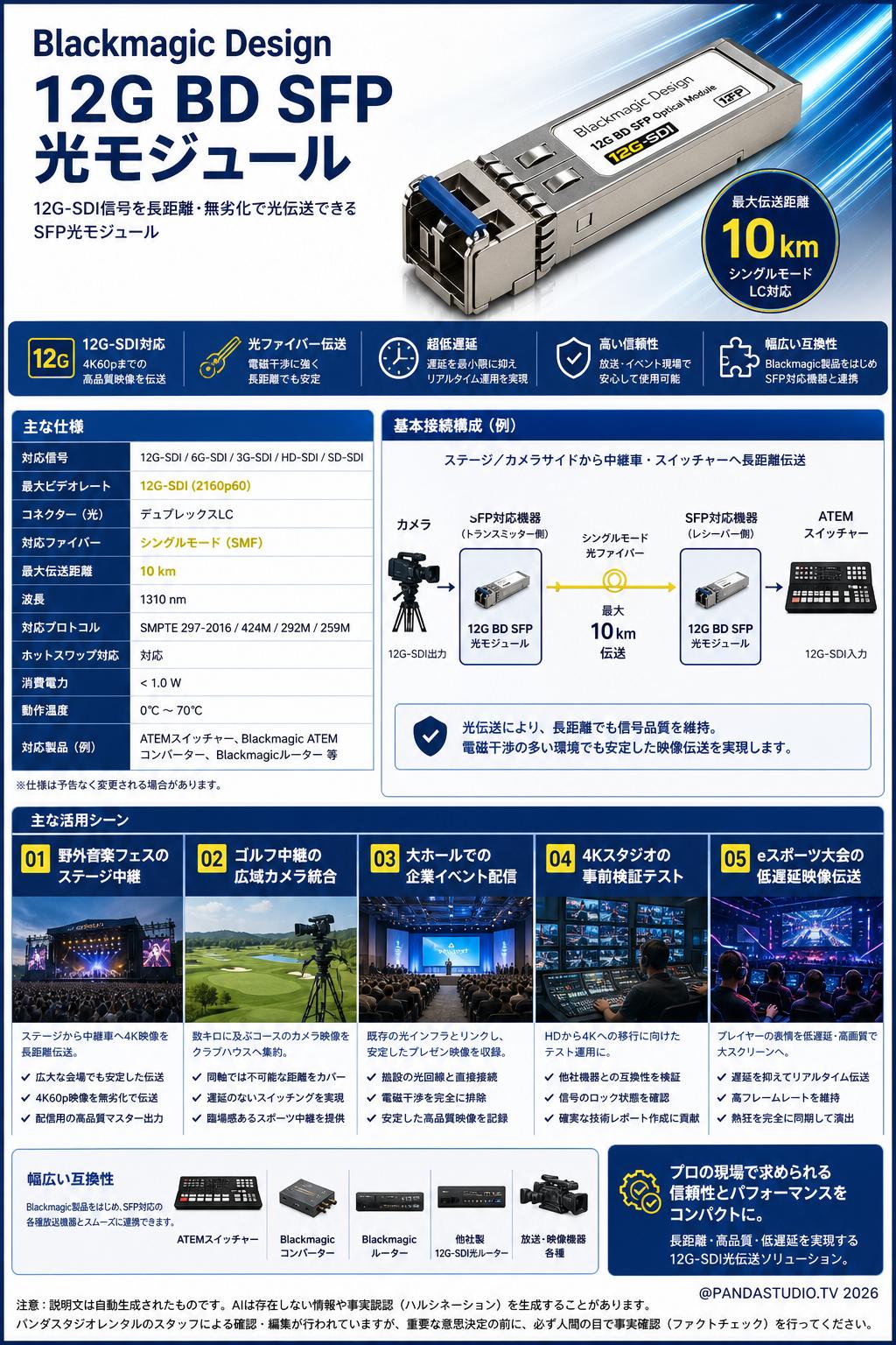 Blackmagic Design 12G BD SFP Optical Module 用途